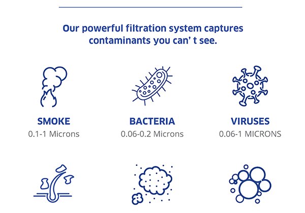 Contaminant sizes an AirDoctor filter is rated to capture